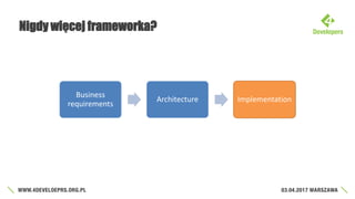 Nigdy więcej frameworka?
Business
requirements
Architecture Implementation
 