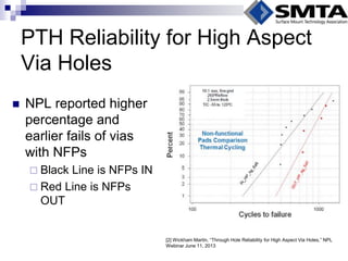 PTH Reliability for High Aspect Via Holes 
NPL reported higher percentage and earlier fails of vias with NFPs 
Black Line is NFPs IN 
Red Line is NFPs OUT 
[2] Wickham Martin, “Through Hole Reliability for High Aspect Via Holes,” NPL Webinar June 11, 2013  