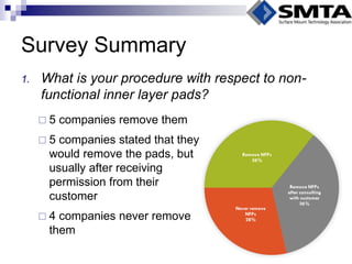 1.What is your procedure with respect to non- functional inner layer pads? 
Survey Summary 
5 companies remove them 
5 companies stated that they would remove the pads, but usually after receiving permission from their customer 
4 companies never remove them  