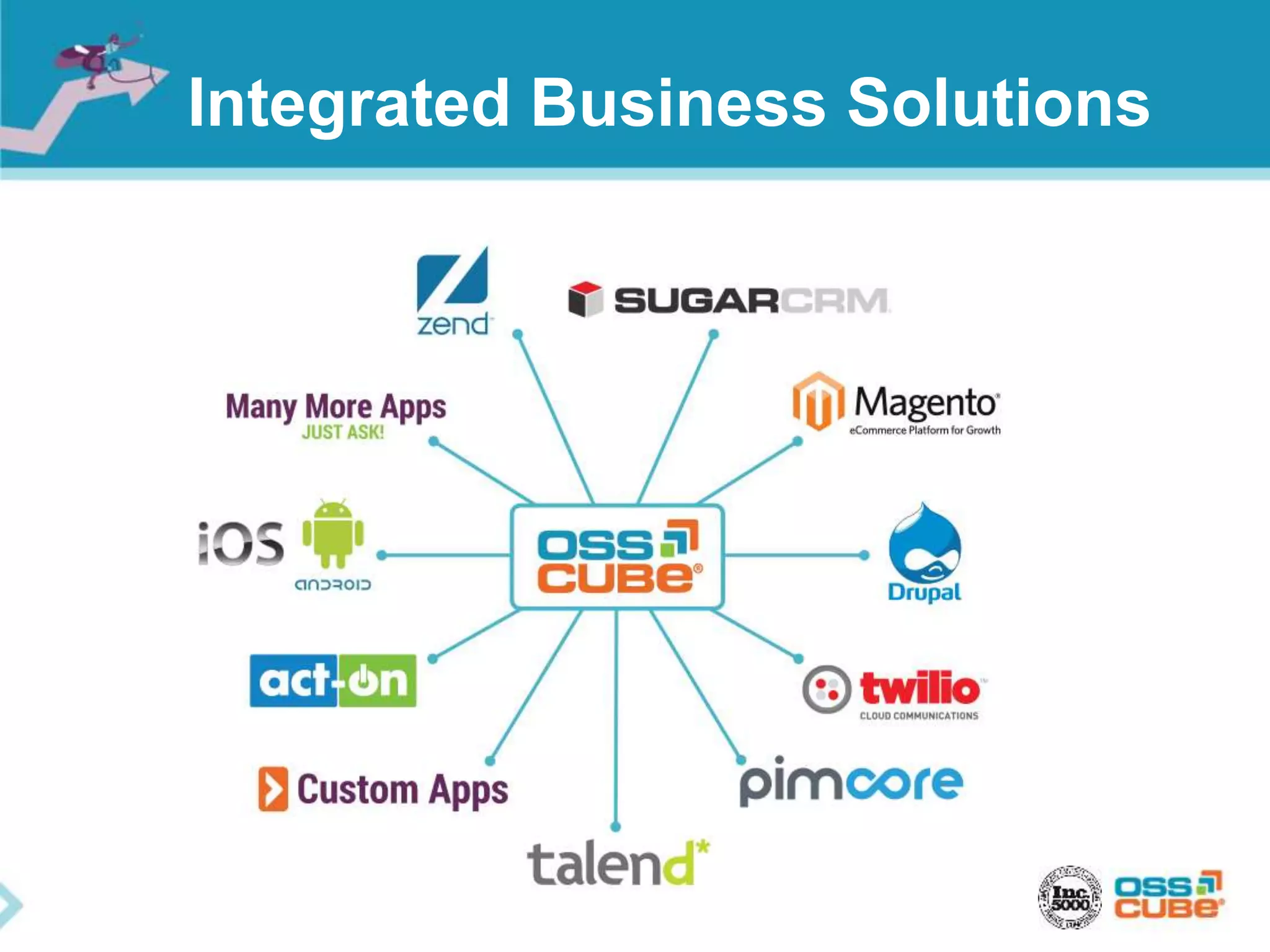 Integrated Business Solutions
 