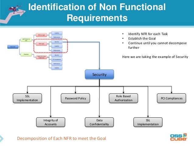 Functional and Nonfunctional Requirement