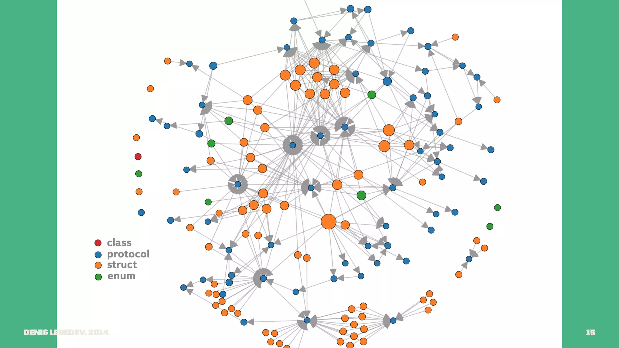 Denis Lebedev, 2014 15 
 