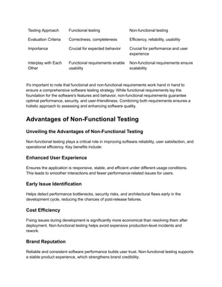 Testing Approach Functional testing Non-functional testing
Evaluation Criteria Correctness, completeness Efficiency, reliability, usability
Importance Crucial for expected behavior Crucial for performance and user
experience
Interplay with Each
Other
Functional requirements enable
usability
Non-functional requirements ensure
scalability
It's important to note that functional and non-functional requirements work hand in hand to
ensure a comprehensive software testing strategy. While functional requirements lay the
foundation for the software's features and behavior, non-functional requirements guarantee
optimal performance, security, and user-friendliness. Combining both requirements ensures a
holistic approach to assessing and enhancing software quality.
Advantages of Non-Functional Testing
Unveiling the Advantages of Non-Functional Testing
Non-functional testing plays a critical role in improving software reliability, user satisfaction, and
operational efficiency. Key benefits include:
Enhanced User Experience‍
Ensures the application is responsive, stable, and efficient under different usage conditions.
This leads to smoother interactions and fewer performance-related issues for users.
Early Issue Identification‍
Helps detect performance bottlenecks, security risks, and architectural flaws early in the
development cycle, reducing the chances of post-release failures.
Cost Efficiency‍
Fixing issues during development is significantly more economical than resolving them after
deployment. Non-functional testing helps avoid expensive production-level incidents and
rework.
Brand Reputation‍
Reliable and consistent software performance builds user trust. Non-functional testing supports
a stable product experience, which strengthens brand credibility.
 