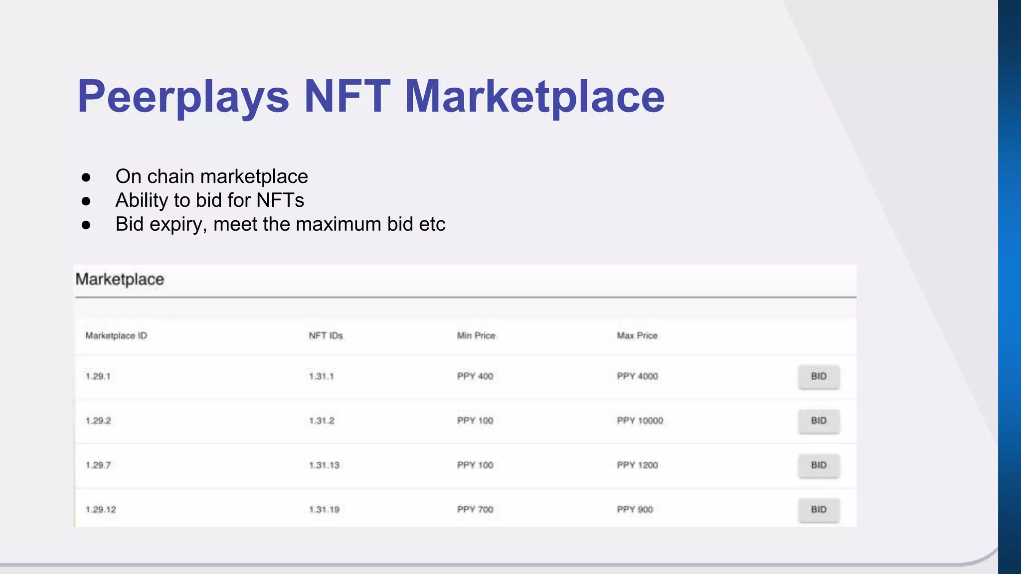 Peerplays NFT Marketplace
● On chain marketplace
● Ability to bid for NFTs
● Bid expiry, meet the maximum bid etc
 