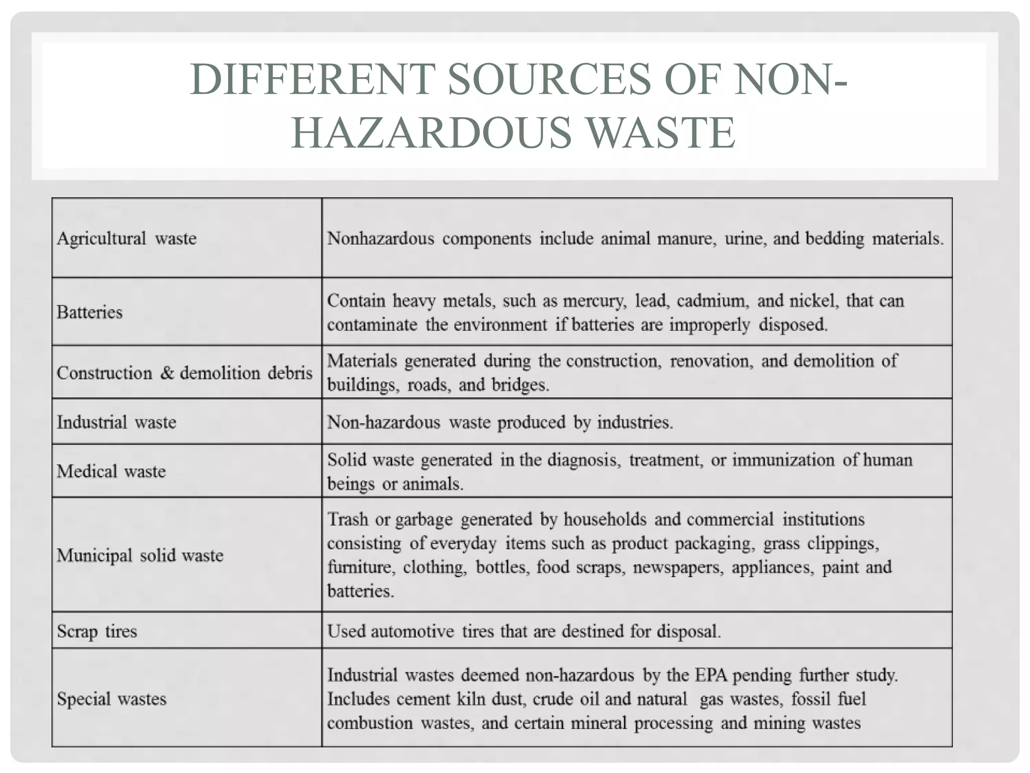 non-hazardous-waste-management-technologies-ppt