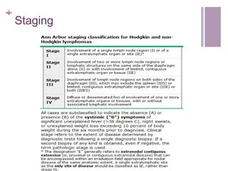 Non hodgkin Lymphoma | PPTX