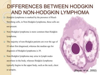Non-Hodgkin lymphomas.pptx