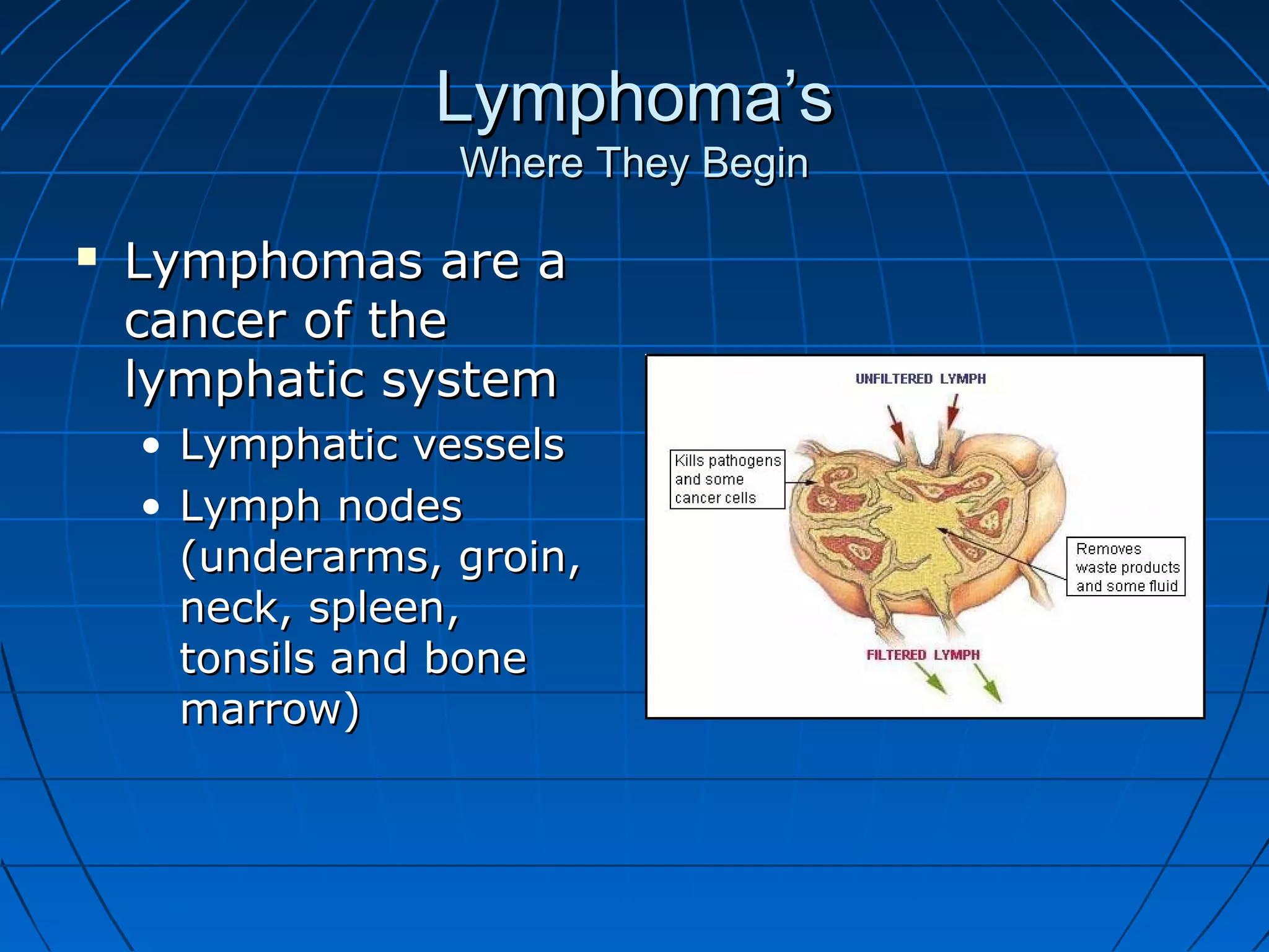 Non hodgkins lymphoma | PPT