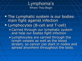 Non hodgkins lymphoma