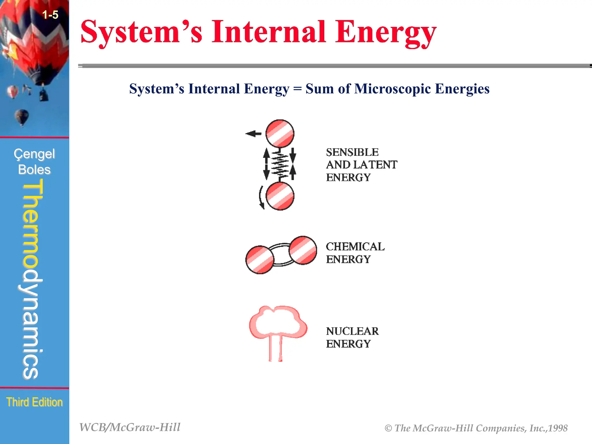 WCB/McGraw-Hill © The McGraw-Hill Companies, Inc.,1998
Thermodynamics
Çengel
Boles
Third Edition
System’s Internal Energy
(Fig. 1-19)
1-5
System’s Internal Energy = Sum of Microscopic Energies
 