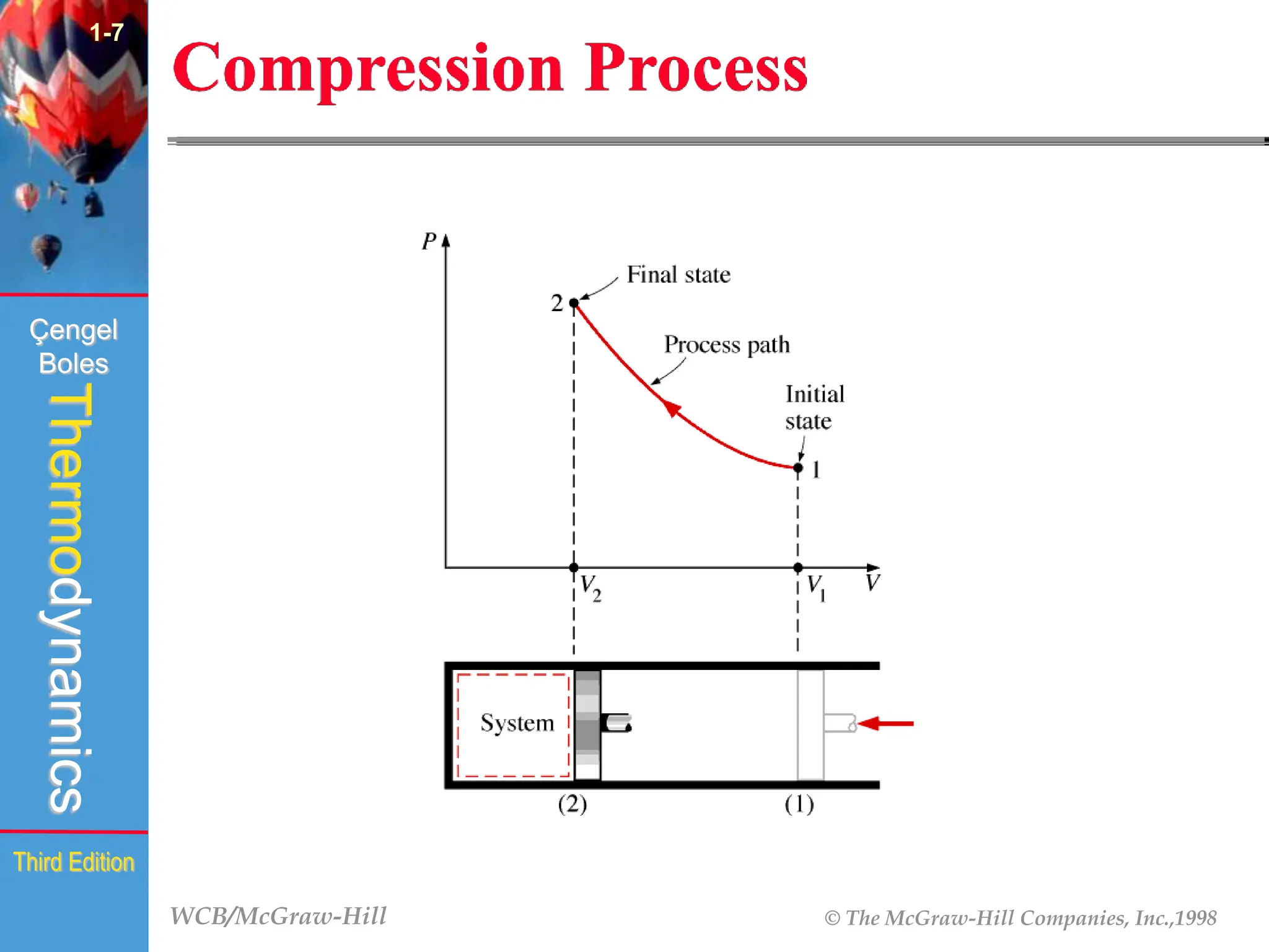 WCB/McGraw-Hill © The McGraw-Hill Companies, Inc.,1998
Thermodynamics
Çengel
Boles
Third Edition
Compression Process
1-7
 