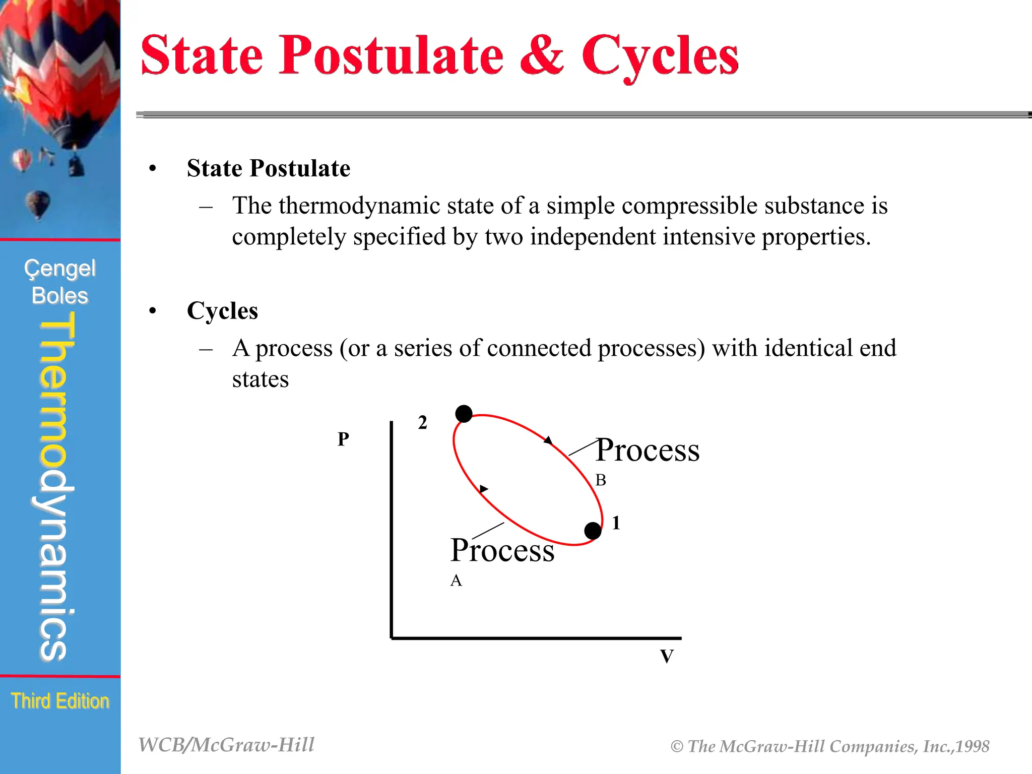 WCB/McGraw-Hill © The McGraw-Hill Companies, Inc.,1998
Thermodynamics
Çengel
Boles
Third Edition
State Postulate & Cycles
• State Postulate
– The thermodynamic state of a simple compressible substance is
completely specified by two independent intensive properties.
• Cycles
– A process (or a series of connected processes) with identical end
states
Process
B
Process
A
1
2
P
V
 