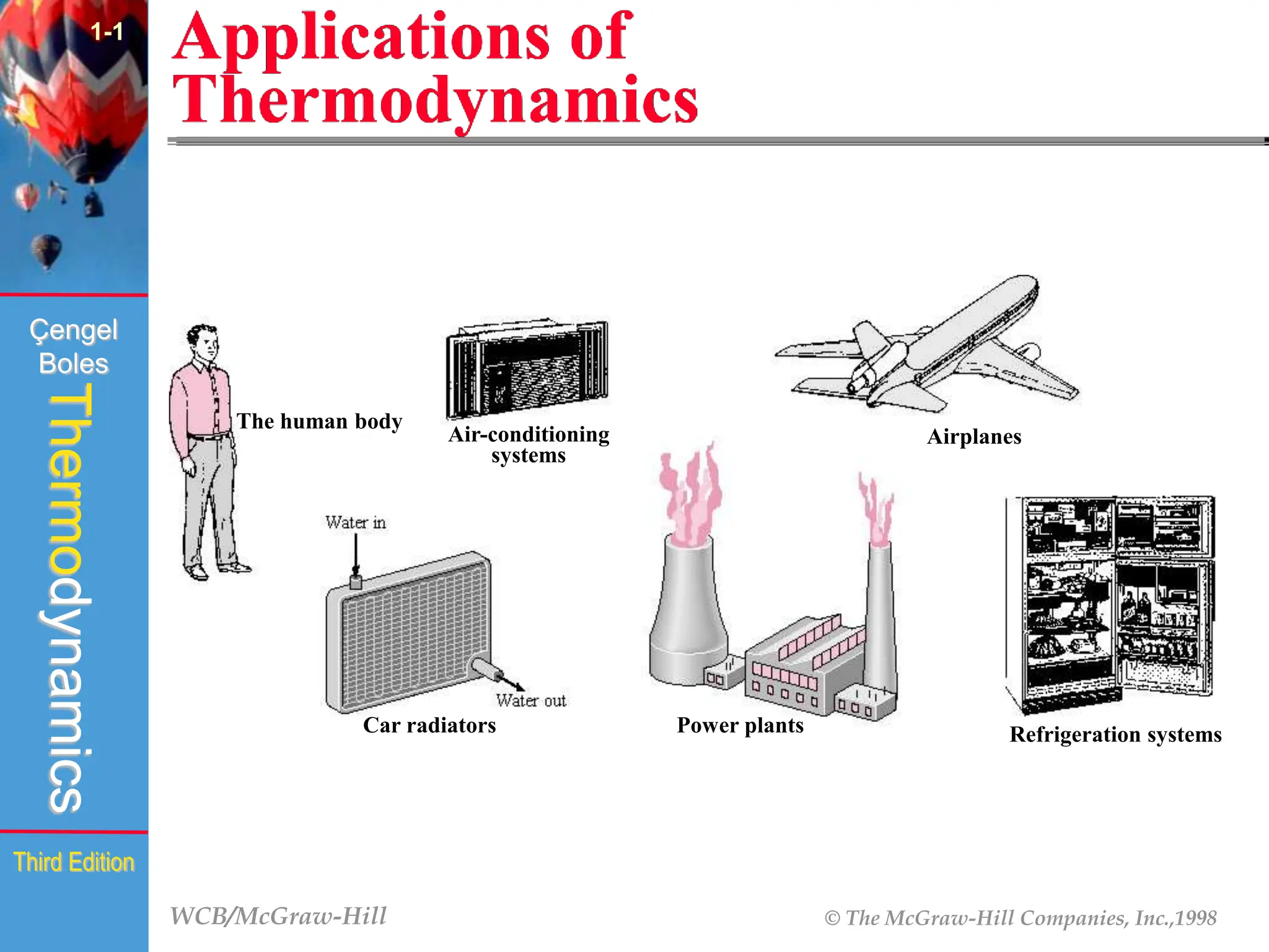 WCB/McGraw-Hill © The McGraw-Hill Companies, Inc.,1998
Thermodynamics
Çengel
Boles
Third Edition
Applications of
Thermodynamics
1-1
Power plants
The human body
Air-conditioning
systems
Airplanes
Car radiators Refrigeration systems
 