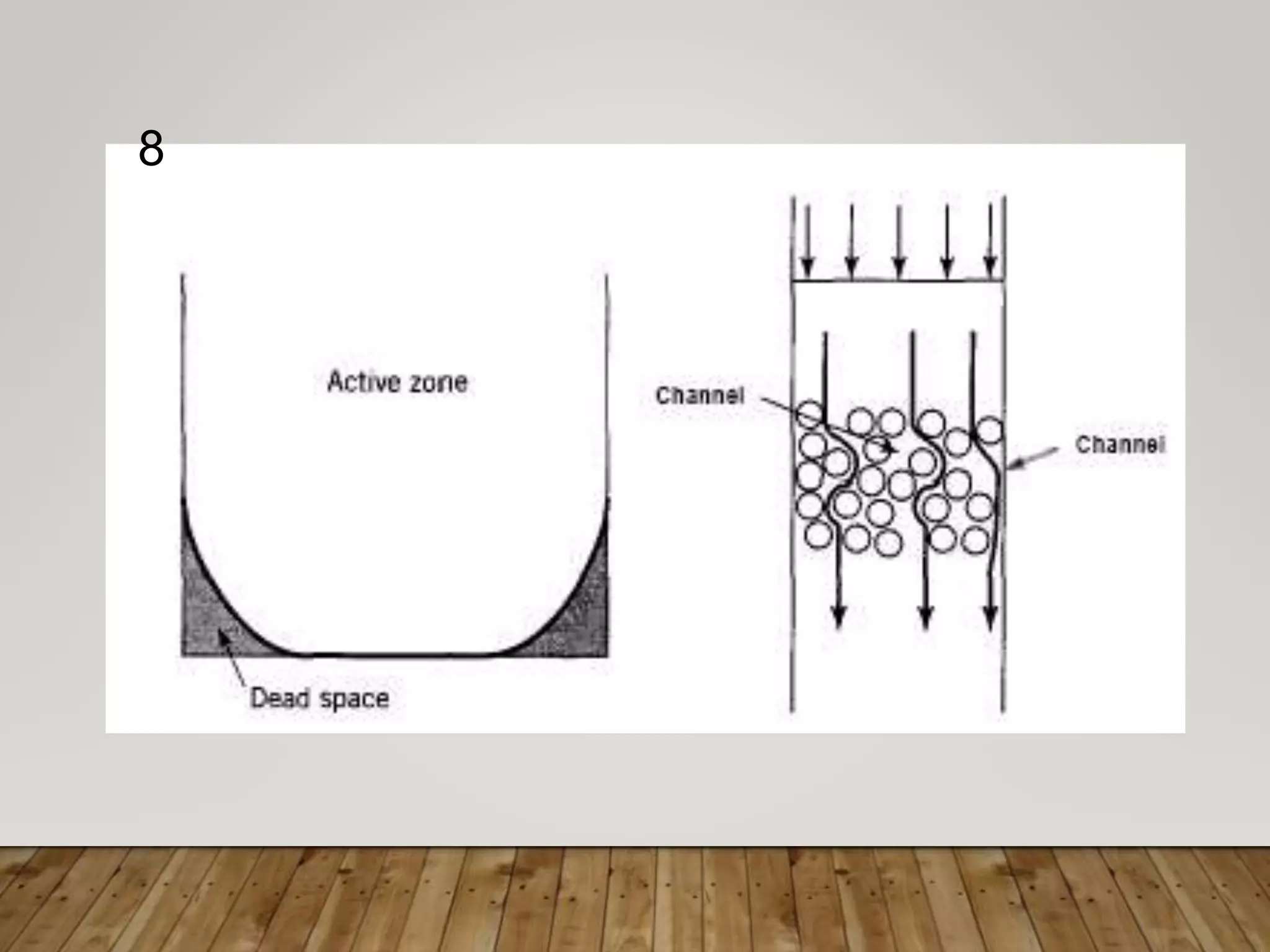 Non ideal flow | PPT | Chemistry | Science