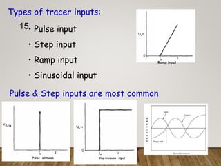 Sinusoidal Ramp Non ideal flow | PPT