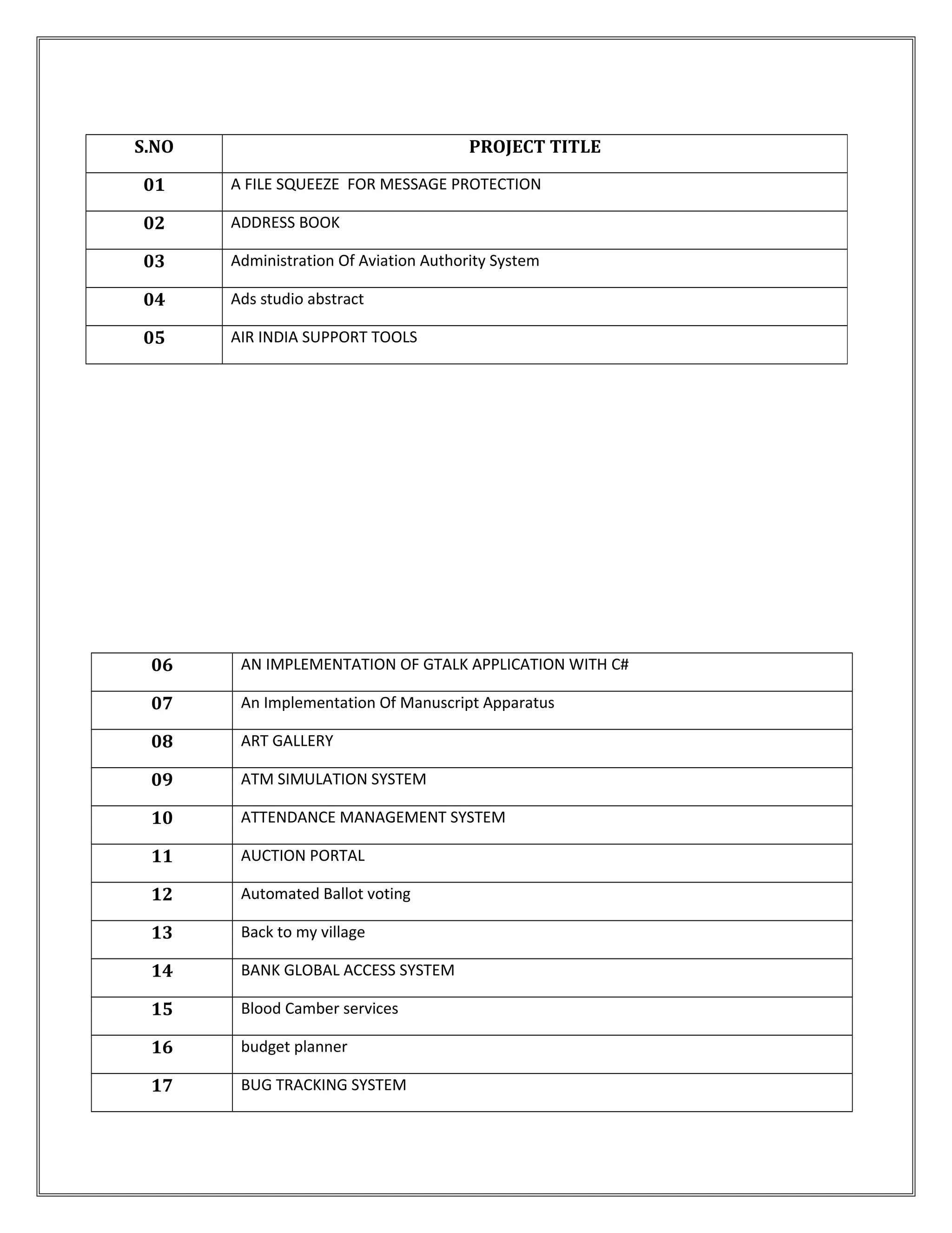 06 AN IMPLEMENTATION OF GTALK APPLICATION WITH C#
07 An Implementation Of Manuscript Apparatus
08 ART GALLERY
09 ATM SIMULATION SYSTEM
10 ATTENDANCE MANAGEMENT SYSTEM
11 AUCTION PORTAL
12 Automated Ballot voting
13 Back to my village
14 BANK GLOBAL ACCESS SYSTEM
15 Blood Camber services
16 budget planner
17 BUG TRACKING SYSTEM
S.NO PROJECT TITLE
01 A FILE SQUEEZE FOR MESSAGE PROTECTION
02 ADDRESS BOOK
03 Administration Of Aviation Authority System
04 Ads studio abstract
05 AIR INDIA SUPPORT TOOLS
 
