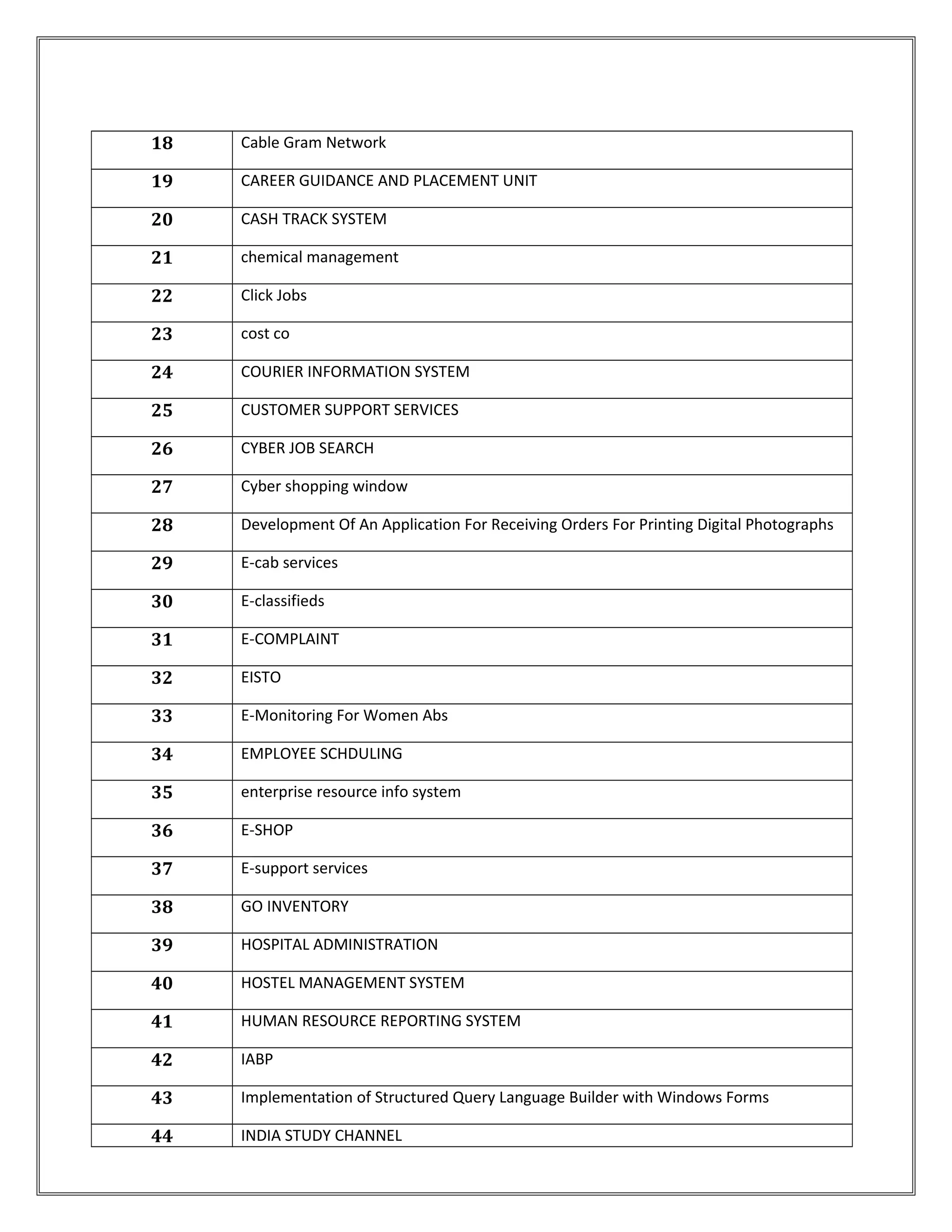 18 Cable Gram Network
19 CAREER GUIDANCE AND PLACEMENT UNIT
20 CASH TRACK SYSTEM
21 chemical management
22 Click Jobs
23 cost co
24 COURIER INFORMATION SYSTEM
25 CUSTOMER SUPPORT SERVICES
26 CYBER JOB SEARCH
27 Cyber shopping window
28 Development Of An Application For Receiving Orders For Printing Digital Photographs
29 E-cab services
30 E-classifieds
31 E-COMPLAINT
32 EISTO
33 E-Monitoring For Women Abs
34 EMPLOYEE SCHDULING
35 enterprise resource info system
36 E-SHOP
37 E-support services
38 GO INVENTORY
39 HOSPITAL ADMINISTRATION
40 HOSTEL MANAGEMENT SYSTEM
41 HUMAN RESOURCE REPORTING SYSTEM
42 IABP
43 Implementation of Structured Query Language Builder with Windows Forms
44 INDIA STUDY CHANNEL
 