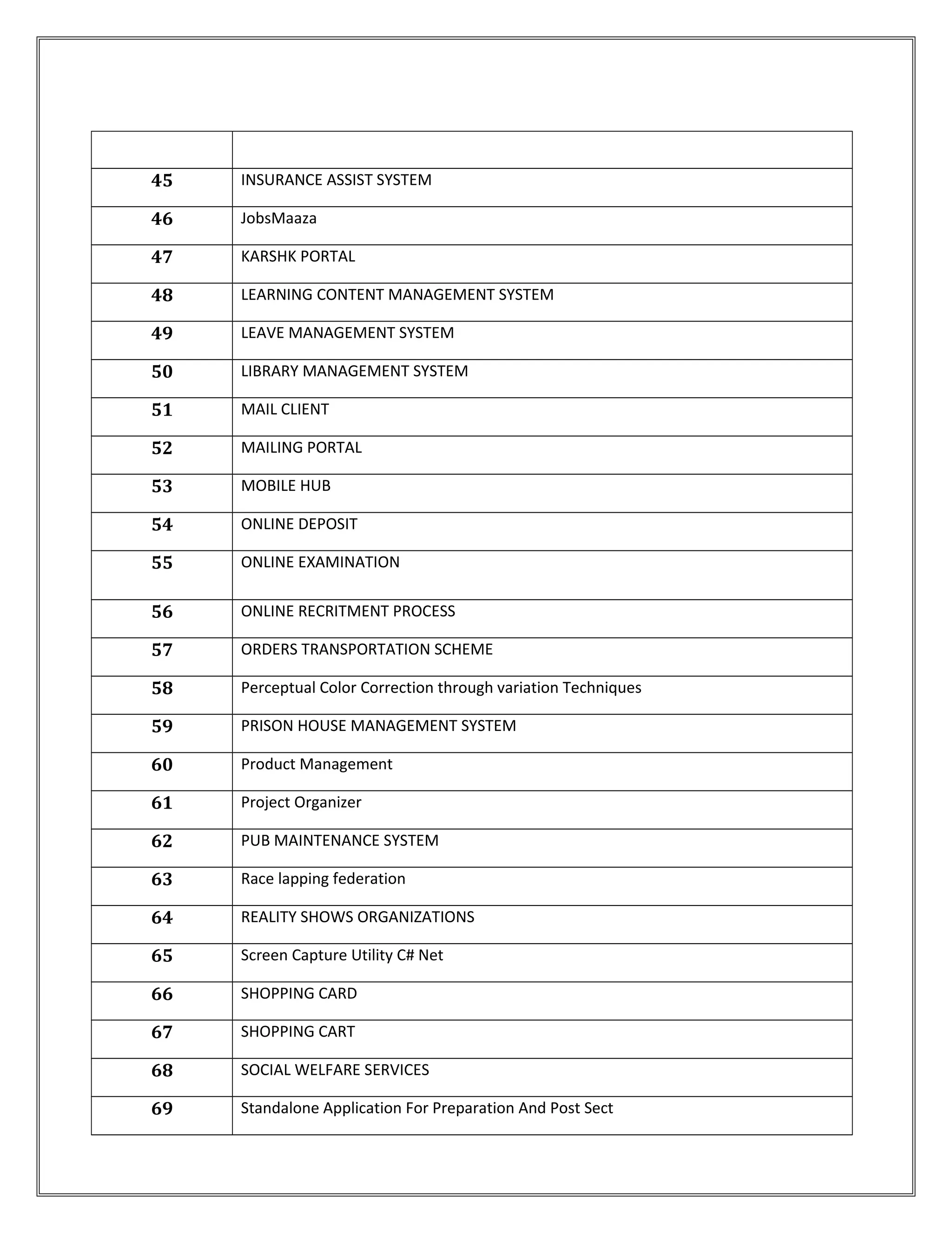45 INSURANCE ASSIST SYSTEM
46 JobsMaaza
47 KARSHK PORTAL
48 LEARNING CONTENT MANAGEMENT SYSTEM
49 LEAVE MANAGEMENT SYSTEM
50 LIBRARY MANAGEMENT SYSTEM
51 MAIL CLIENT
52 MAILING PORTAL
53 MOBILE HUB
54 ONLINE DEPOSIT
55 ONLINE EXAMINATION
56 ONLINE RECRITMENT PROCESS
57 ORDERS TRANSPORTATION SCHEME
58 Perceptual Color Correction through variation Techniques
59 PRISON HOUSE MANAGEMENT SYSTEM
60 Product Management
61 Project Organizer
62 PUB MAINTENANCE SYSTEM
63 Race lapping federation
64 REALITY SHOWS ORGANIZATIONS
65 Screen Capture Utility C# Net
66 SHOPPING CARD
67 SHOPPING CART
68 SOCIAL WELFARE SERVICES
69 Standalone Application For Preparation And Post Sect
 