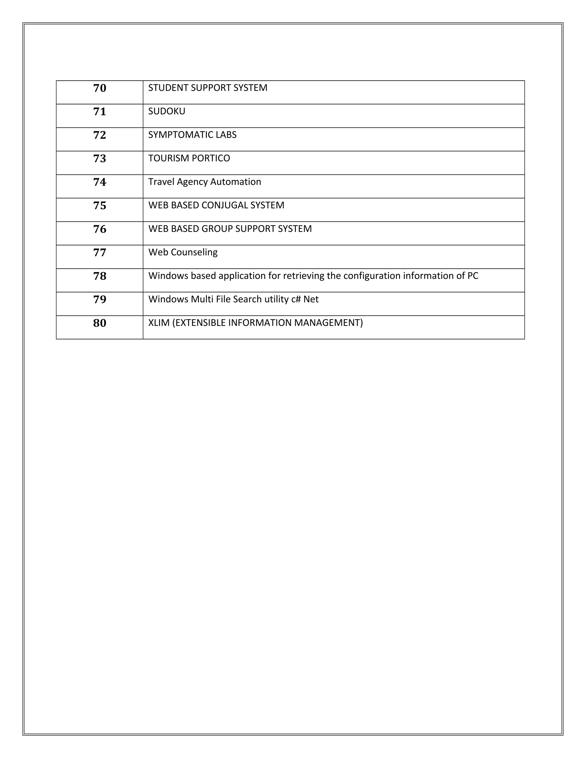 70 STUDENT SUPPORT SYSTEM
71 SUDOKU
72 SYMPTOMATIC LABS
73 TOURISM PORTICO
74 Travel Agency Automation
75 WEB BASED CONJUGAL SYSTEM
76 WEB BASED GROUP SUPPORT SYSTEM
77 Web Counseling
78 Windows based application for retrieving the configuration information of PC
79 Windows Multi File Search utility c# Net
80 XLIM (EXTENSIBLE INFORMATION MANAGEMENT)
 