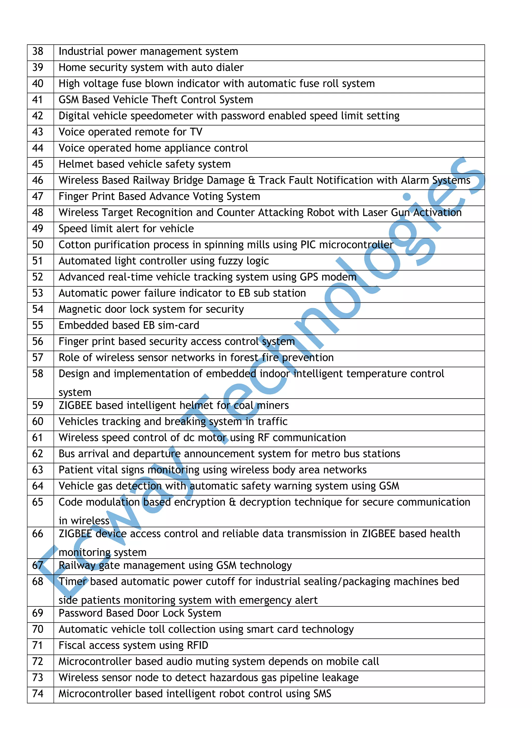 38
39
40
41
42
43
44
45
46
47
48
49
50
51
52
53
54
55
56
57
58

Industrial power management system
Home security system with auto dialer
High voltage fuse blown indicator with automatic fuse roll system
GSM Based Vehicle Theft Control System
Digital vehicle speedometer with password enabled speed limit setting
Voice operated remote for TV
Voice operated home appliance control
Helmet based vehicle safety system
Wireless Based Railway Bridge Damage & Track Fault Notification with Alarm Systems
Finger Print Based Advance Voting System
Wireless Target Recognition and Counter Attacking Robot with Laser Gun Activation
Speed limit alert for vehicle
Cotton purification process in spinning mills using PIC microcontroller
Automated light controller using fuzzy logic
Advanced real-time vehicle tracking system using GPS modem
Automatic power failure indicator to EB sub station
Magnetic door lock system for security
Embedded based EB sim-card
Finger print based security access control system
Role of wireless sensor networks in forest fire prevention
Design and implementation of embedded indoor intelligent temperature control

59
60
61
62
63
64
65

system
ZIGBEE based intelligent helmet for coal miners
Vehicles tracking and breaking system in traffic
Wireless speed control of dc motor using RF communication
Bus arrival and departure announcement system for metro bus stations
Patient vital signs monitoring using wireless body area networks
Vehicle gas detection with automatic safety warning system using GSM
Code modulation based encryption & decryption technique for secure communication

66

in wireless
ZIGBEE device access control and reliable data transmission in ZIGBEE based health

67
68

monitoring system
Railway gate management using GSM technology
Timer based automatic power cutoff for industrial sealing/packaging machines bed

69
70
71
72
73
74

side patients monitoring system with emergency alert
Password Based Door Lock System
Automatic vehicle toll collection using smart card technology
Fiscal access system using RFID
Microcontroller based audio muting system depends on mobile call
Wireless sensor node to detect hazardous gas pipeline leakage
Microcontroller based intelligent robot control using SMS

 