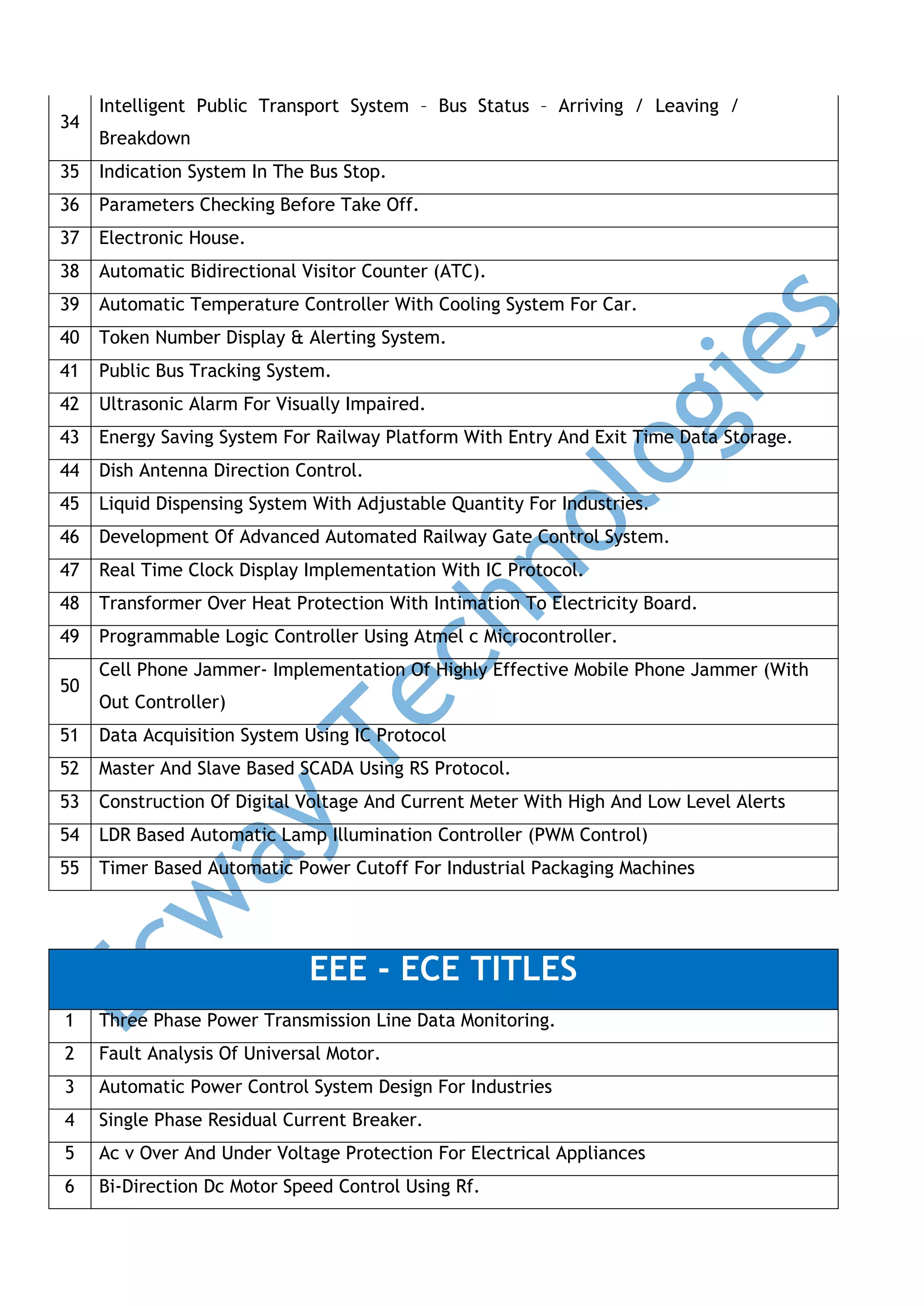 34

Intelligent Public Transport System – Bus Status – Arriving / Leaving /
Breakdown

35

Indication System In The Bus Stop.

36

Parameters Checking Before Take Off.

37

Electronic House.

38

Automatic Bidirectional Visitor Counter (ATC).

39

Automatic Temperature Controller With Cooling System For Car.

40

Token Number Display & Alerting System.

41

Public Bus Tracking System.

42

Ultrasonic Alarm For Visually Impaired.

43

Energy Saving System For Railway Platform With Entry And Exit Time Data Storage.

44

Dish Antenna Direction Control.

45

Liquid Dispensing System With Adjustable Quantity For Industries.

46

Development Of Advanced Automated Railway Gate Control System.

47

Real Time Clock Display Implementation With IC Protocol.

48

Transformer Over Heat Protection With Intimation To Electricity Board.

49

Programmable Logic Controller Using Atmel c Microcontroller.

50

Cell Phone Jammer- Implementation Of Highly Effective Mobile Phone Jammer (With
Out Controller)

51

Data Acquisition System Using IC Protocol

52

Master And Slave Based SCADA Using RS Protocol.

53

Construction Of Digital Voltage And Current Meter With High And Low Level Alerts

54

LDR Based Automatic Lamp Illumination Controller (PWM Control)

55

Timer Based Automatic Power Cutoff For Industrial Packaging Machines

EEE - ECE TITLES
1

Three Phase Power Transmission Line Data Monitoring.

2

Fault Analysis Of Universal Motor.

3

Automatic Power Control System Design For Industries

4

Single Phase Residual Current Breaker.

5

Ac v Over And Under Voltage Protection For Electrical Appliances

6

Bi-Direction Dc Motor Speed Control Using Rf.

 