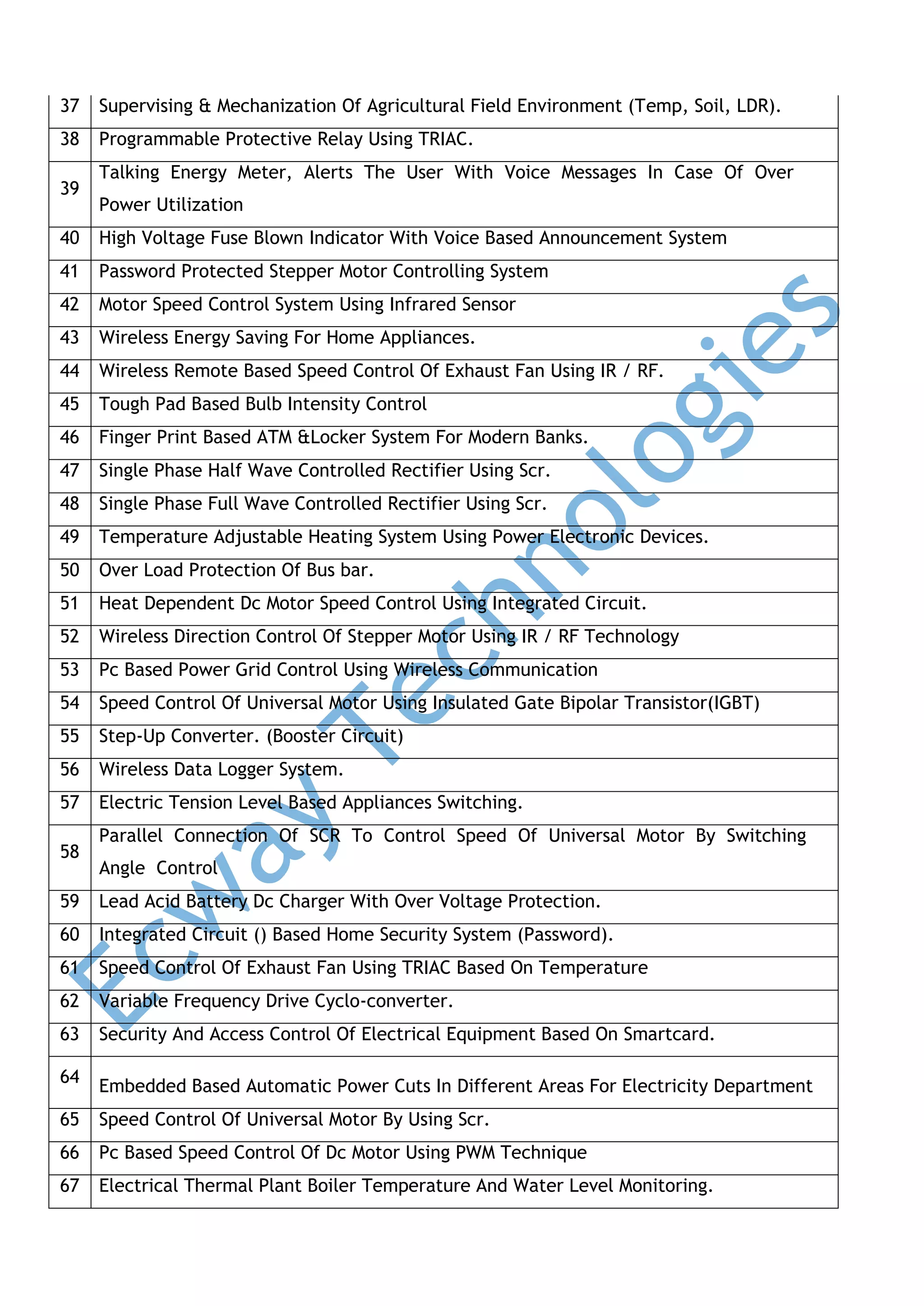 37

Supervising & Mechanization Of Agricultural Field Environment (Temp, Soil, LDR).

38

Programmable Protective Relay Using TRIAC.

39

Talking Energy Meter, Alerts The User With Voice Messages In Case Of Over
Power Utilization

40

High Voltage Fuse Blown Indicator With Voice Based Announcement System

41

Password Protected Stepper Motor Controlling System

42

Motor Speed Control System Using Infrared Sensor

43

Wireless Energy Saving For Home Appliances.

44

Wireless Remote Based Speed Control Of Exhaust Fan Using IR / RF.

45

Tough Pad Based Bulb Intensity Control

46

Finger Print Based ATM &Locker System For Modern Banks.

47

Single Phase Half Wave Controlled Rectifier Using Scr.

48

Single Phase Full Wave Controlled Rectifier Using Scr.

49

Temperature Adjustable Heating System Using Power Electronic Devices.

50

Over Load Protection Of Bus bar.

51

Heat Dependent Dc Motor Speed Control Using Integrated Circuit.

52

Wireless Direction Control Of Stepper Motor Using IR / RF Technology

53

Pc Based Power Grid Control Using Wireless Communication

54

Speed Control Of Universal Motor Using Insulated Gate Bipolar Transistor(IGBT)

55

Step-Up Converter. (Booster Circuit)

56

Wireless Data Logger System.

57

Electric Tension Level Based Appliances Switching.

58

Parallel Connection Of SCR To Control Speed Of Universal Motor By Switching
Angle Control

59

Lead Acid Battery Dc Charger With Over Voltage Protection.

60

Integrated Circuit () Based Home Security System (Password).

61

Speed Control Of Exhaust Fan Using TRIAC Based On Temperature

62

Variable Frequency Drive Cyclo-converter.

63

Security And Access Control Of Electrical Equipment Based On Smartcard.

64

Embedded Based Automatic Power Cuts In Different Areas For Electricity Department

65

Speed Control Of Universal Motor By Using Scr.

66

Pc Based Speed Control Of Dc Motor Using PWM Technique

67

Electrical Thermal Plant Boiler Temperature And Water Level Monitoring.

 