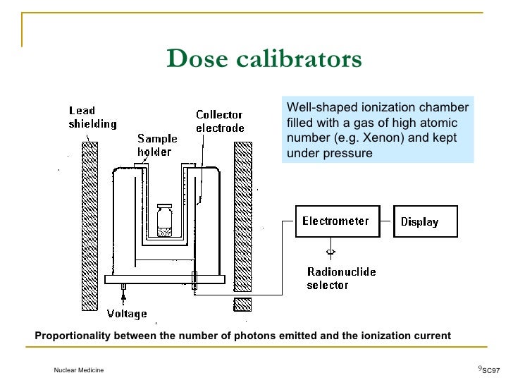 NonImaging Devices in Nuclear Medicine