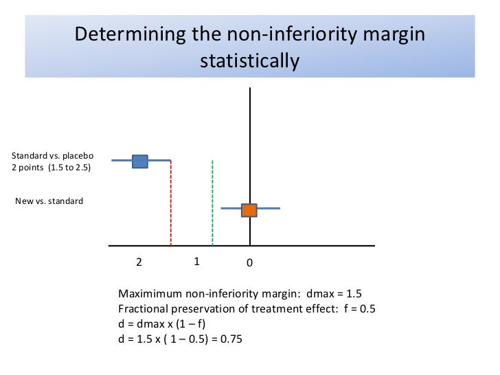 Superiority, non-inferiority, equivalence studies - what 