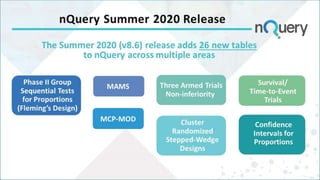 nQuery Summer 2020 Release
The Summer 2020 (v8.6) release adds 26 new tables
to nQuery across multiple areas
MAMS
MCP-MOD
Phase II Group
Sequential Tests
for Proportions
(Fleming’s Design)
GST + SSR
Cluster
Randomized
Stepped-Wedge
Designs
Survival/
Time-to-Event
Trials
Confidence
Intervals for
Proportions
Three Armed Trials
Non-inferiority
 