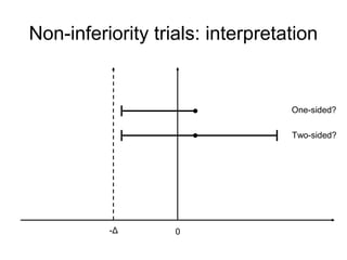 Non-inferiority trials: interpretation
0-Δ
One-sided?
Two-sided?
 