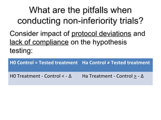What are the pitfalls when
conducting non-inferiority trials?
Consider impact of protocol deviations and
lack of compliance on the hypothesis
testing:
H0 Control = Tested treatment Ha Control ≠ Tested treatment
H0 Treatment - Control < - Δ Ha Treatment - Control > - Δ
 