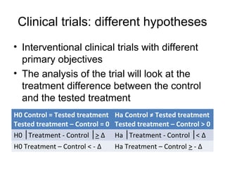 Clinical trials: different hypotheses
• Interventional clinical trials with different
primary objectives
• The analysis of the trial will look at the
treatment difference between the control
and the tested treatment
H0 Control = Tested treatment
Tested treatment – Control = 0
Ha Control ≠ Tested treatment
Tested treatment – Control > 0
H0 Treatment - Control│ │> Δ Ha Treatment - Control <│ │ Δ
H0 Treatment – Control < - Δ Ha Treatment – Control > - Δ
 
