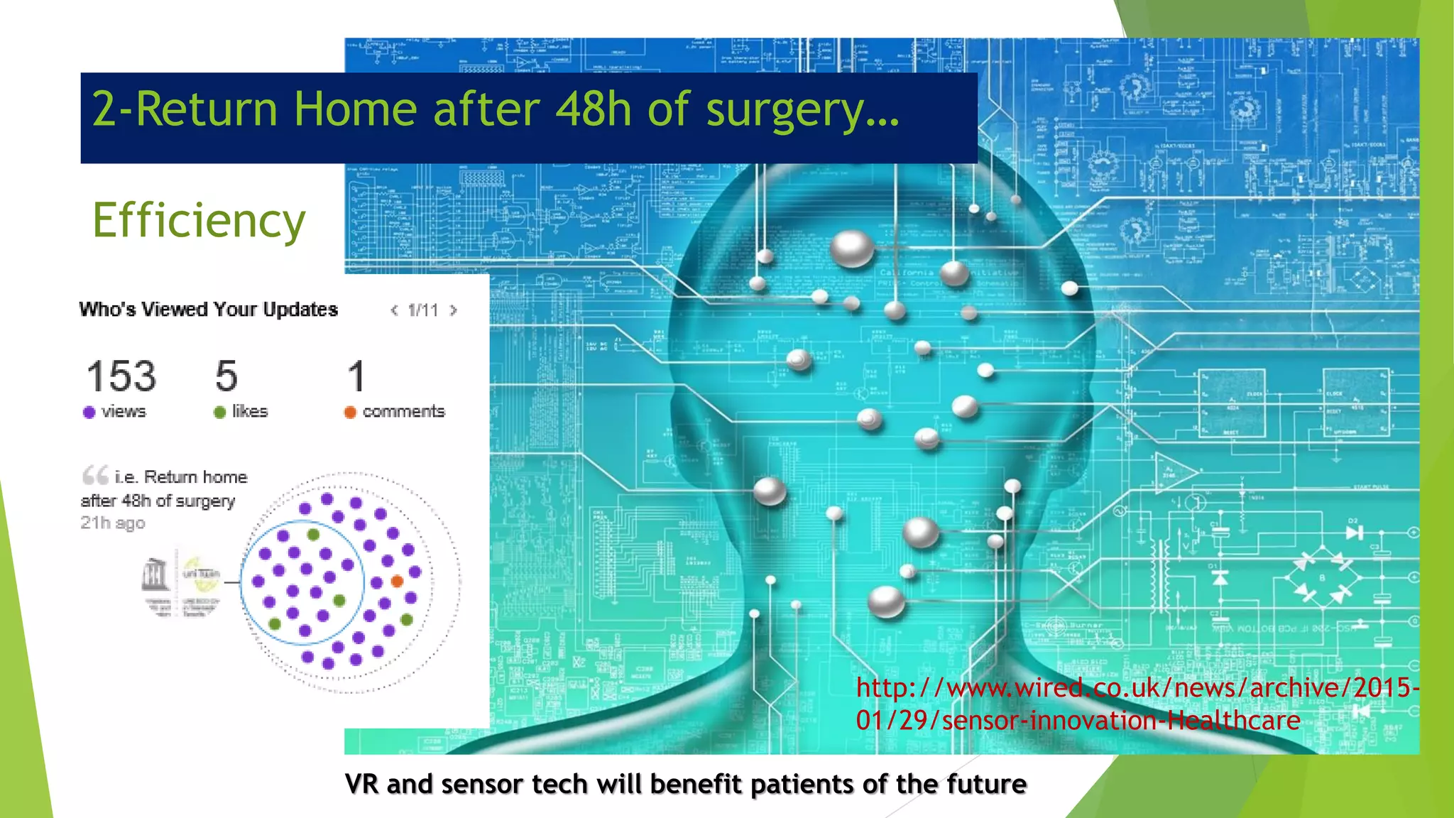 2-Return Home after 48h of surgery…
VR and sensor tech will benefit patients of the future
http://www.wired.co.uk/news/archive/2015-
01/29/sensor-innovation-Healthcare
Efficiency
 