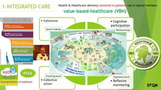 1-INTEGRATED CARE Health & Healthcare delivery centered in patients not in doctor/workers
value-based-healthcare (VBH)
VBH VBH
EFQM
 