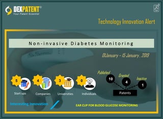 Interesting Innovation
Start ups Companies
Inactive
Granted
Published
Universities Individuals Patents
01January – 15 January , 2019
Technology Innovation Alert
N o n - i n v a s i v e D i a b e t e s M o n i t o r i n g
EAR CLIP FOR BLOOD GLUCOSE MONITORING
5 4 3 0 10
4
1
 