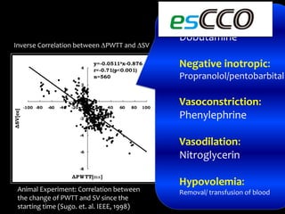 Inverse Correlation between PWTT and SV
-8
-6
-4
-2
0
2
4
-100 -80 -60 -40 -20 0 20 40 60 80 100
ΔPWTT[ｍｓ]
ΔSV[cc]
y=-0.0511*x-0.876
r=-0.71(p<0.001)
n=560
Animal Experiment: Correlation between
the change of PWTT and SV since the
starting time (Sugo. et. al. IEEE, 1998)
Positive inotropic:
Dobutamine
Negative inotropic:
Propranolol/pentobarbital
Vasoconstriction:
Phenylephrine
Vasodilation:
Nitroglycerin
Hypovolemia:
Removal/ transfusion of blood
 