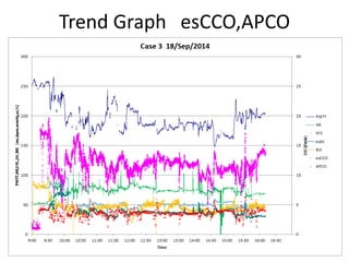 Trend Graph esCCO,APCO
 