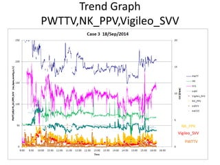 Trend Graph
PWTTV,NK_PPV,Vigileo_SVV
NK_PPV
Vigileo_SVV
PWTTV
 