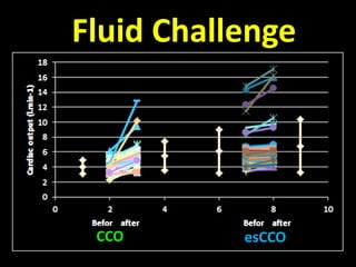 Fluid Challenge
CCO esCCO
 