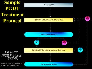 UK NHS/
NICE Protocol
(Kuper)
Kuper M, Gold SJ, Callow C, et
al. BMJ. 2011;342:d3016.
Sample
PGDT
Treatment
Protocol
 