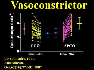 Lorsomradee, et al:
Anaesthesia.
Oct;62(10):979-83, 2007
Vasoconstrictor
 