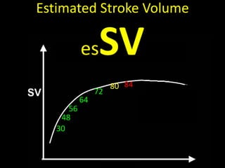 Estimated Stroke Volume
esSV
30
48
56
64
72
80 84
 