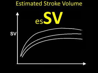 Estimated Stroke Volume
esSV
 