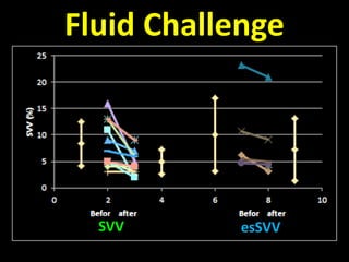 Fluid Challenge
SVV esSVV
 