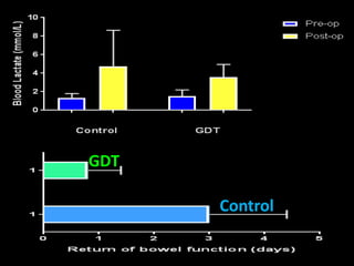 Control
GDT
 