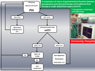 PVI ≥ 17 % PVI < 17 %
200 ml fluid
challenge over 5
min
Estimated Cardiac index
esCCI
esCCI > 2.5 esCCI ≤ 2.5
Start dopamine
And titration
Until esCCI > 2.5
GDT group
Measure and record
PVI
Give
vasopressors
No
MAP ≥ 65
mmHg
Yes
A comparison of return of gastrointestinal function between
perioperative goal-directed therapy and traditional fluid
therapy in major abdominal surgery patients
: A prospective randomized
controlled study
University Hospital
 