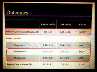 Control
PVI guided GDT
 
