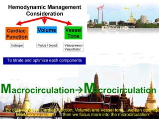 Cardiac
Output
Stroke Volume
Contractility
AfterloadPreload
Heart Rate
MacrocirculationMicrocirculation
By optimizing the Cardiac function, Volume, and Vessel tone…we can optimize
the Macrocirculation … then we focus more into the microcirculation
 