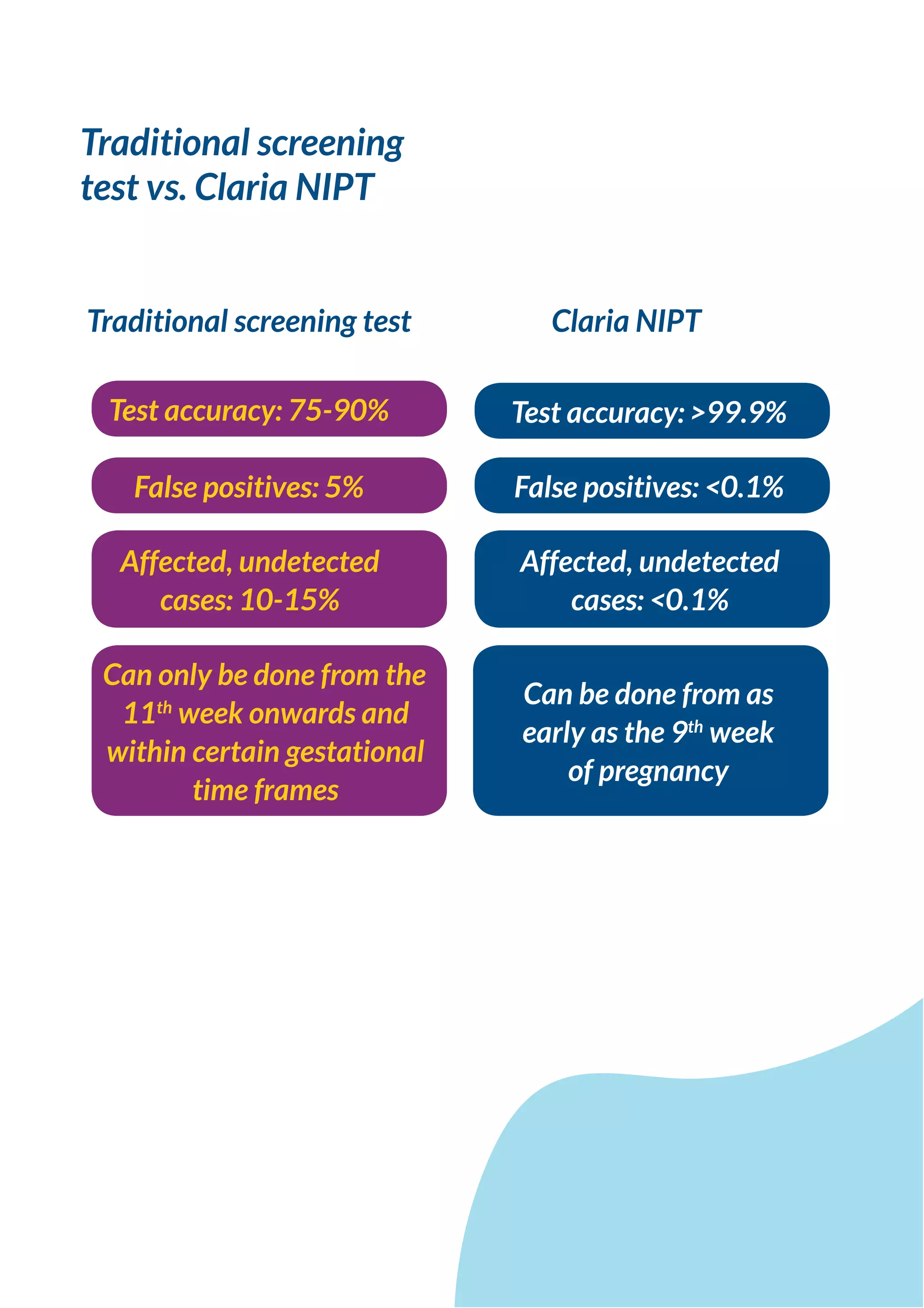 Non invasive prenatal test brochure | PDF