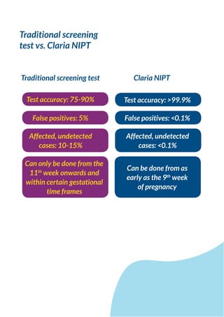Non invasive prenatal test brochure | PDF